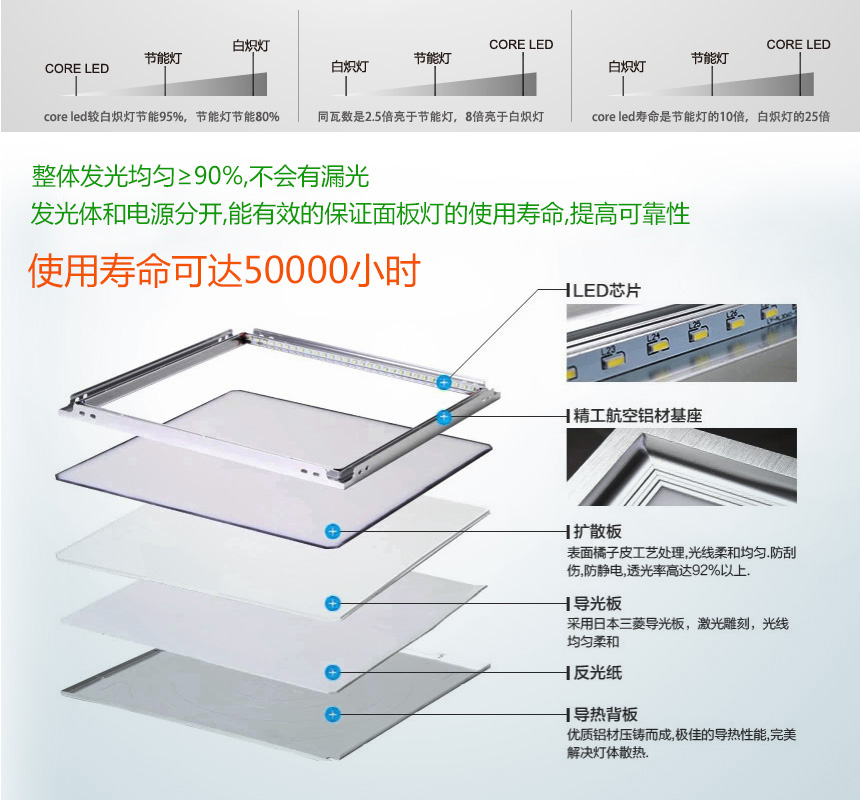 面板LED凈化燈600x600|面板LED凈化燈600 1200|面板LED凈化燈150×600 面板LED凈化燈600x600|面板LED凈化燈600 1200|面板LED凈化燈150×600