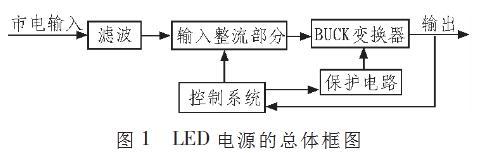 一種省去電解電容優化【LED凈化燈】驅動電路的設計 一種省去電解電容優化【LED凈化燈】驅動電路的設計