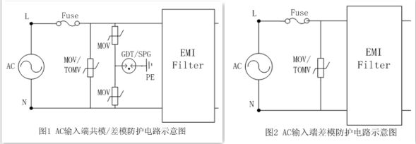 【LED凈化燈】驅動電路浪涌保護應用 【LED凈化燈】驅動電路浪涌保護應用
