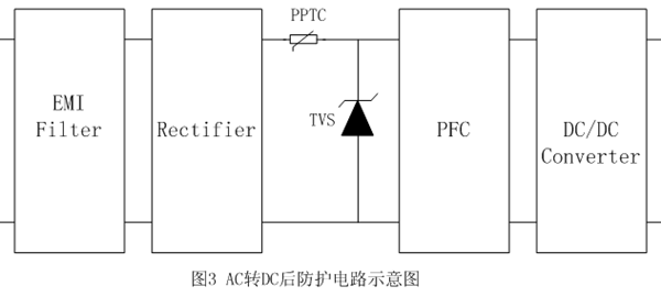 【LED凈化燈】驅動電路浪涌保護應用 【LED凈化燈】驅動電路浪涌保護應用