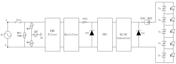 【LED凈化燈】驅動電路浪涌保護應用 【LED凈化燈】驅動電路浪涌保護應用