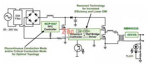 【LED凈化燈】區域照明驅動架構與典型設計