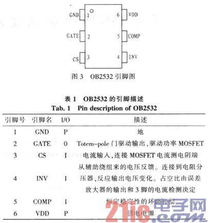 基于OB2532的原邊反饋【LED凈化燈】驅動電路設計 基于OB2532的原邊反饋【LED凈化燈】驅動電路設計