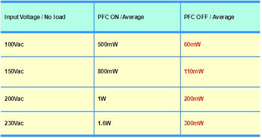 降低【LED凈化燈】照明開關電源待機功耗方法的探討
