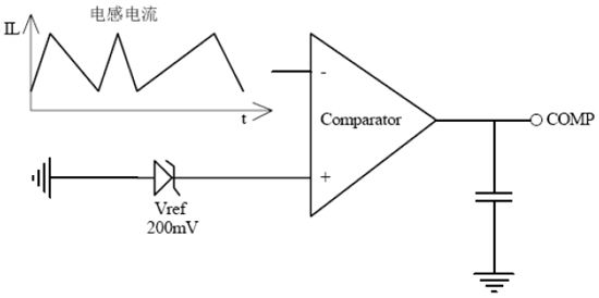 小尺寸非隔離恒流18W【LED凈化燈】燈驅動方案 小尺寸非隔離恒流18W【LED凈化燈】燈驅動方案