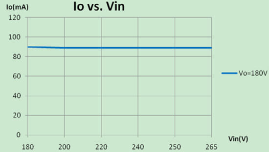 小尺寸非隔離恒流18W【LED凈化燈】燈驅動方案 小尺寸非隔離恒流18W【LED凈化燈】燈驅動方案