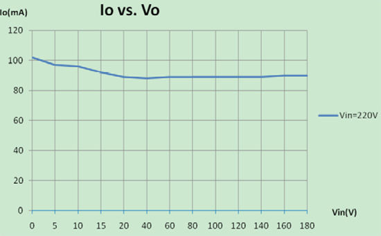 小尺寸非隔離恒流18W【LED凈化燈】燈驅動方案 小尺寸非隔離恒流18W【LED凈化燈】燈驅動方案