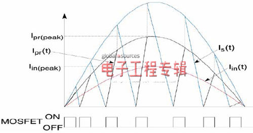 使用離線一次側傳感控制的【LED凈化燈】照明驅動器