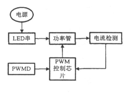 一種大功率LED凈化燈驅動電路設計與實現 一種大功率LED凈化燈驅動電路設計與實現