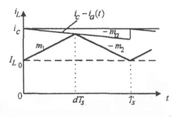 一種大功率LED凈化燈驅動電路設計與實現 一種大功率LED凈化燈驅動電路設計與實現