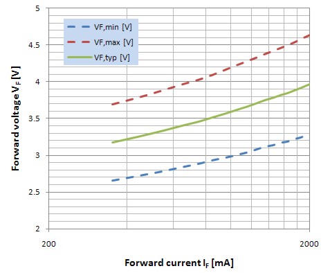 針對移動電話的閃光燈LED凈化燈驅動器 針對移動電話的閃光燈LED凈化燈驅動器