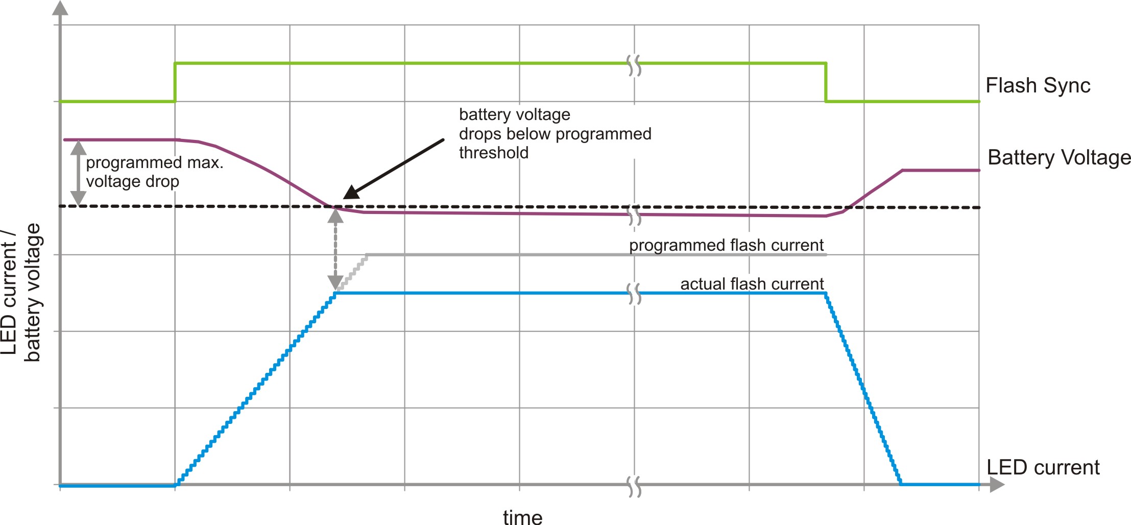 針對移動電話的閃光燈LED凈化燈驅動器 針對移動電話的閃光燈LED凈化燈驅動器
