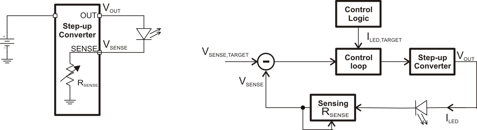 針對移動電話的閃光燈LED凈化燈驅動器 針對移動電話的閃光燈LED凈化燈驅動器