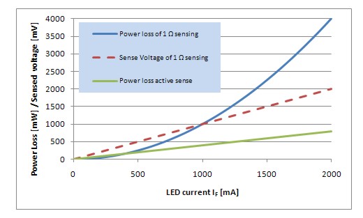 針對移動電話的閃光燈LED凈化燈驅動器 針對移動電話的閃光燈LED凈化燈驅動器