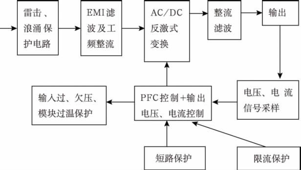 高效單級變換式【LED凈化燈】驅動電源設計方案 高效單級變換式【LED凈化燈】驅動電源設計方案