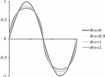 高效單級變換式【LED凈化燈】驅動電源設計方案 高效單級變換式【LED凈化燈】驅動電源設計方案