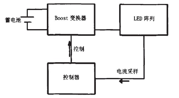 基于蓄電池供電的自適應LED凈化燈照明系統