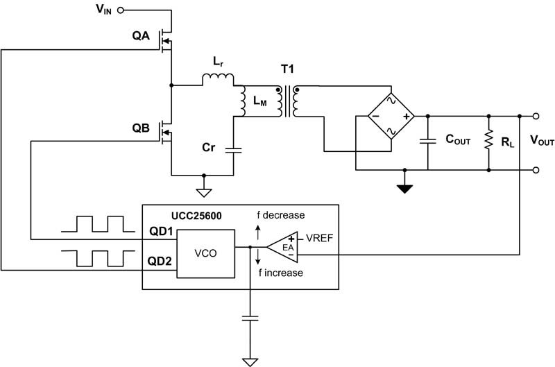 LLC LED凈化燈驅動器簡化設計 LLC LED凈化燈驅動器簡化設計