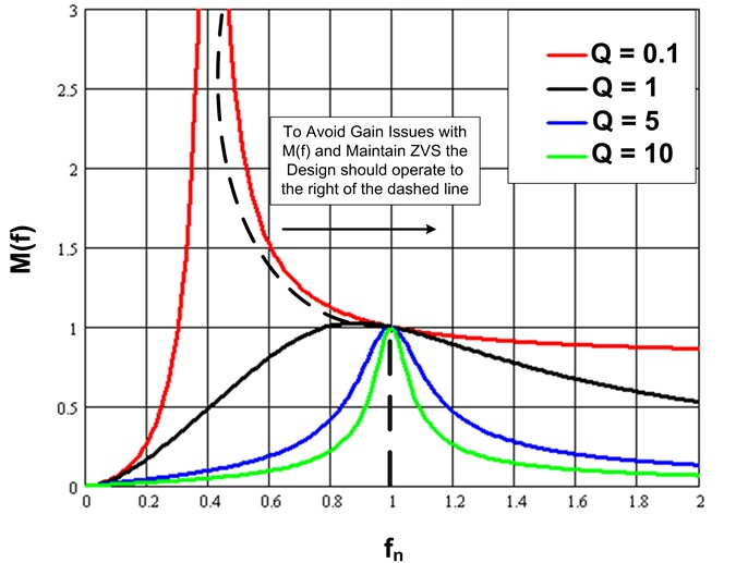 LLC LED凈化燈驅動器簡化設計 LLC LED凈化燈驅動器簡化設計