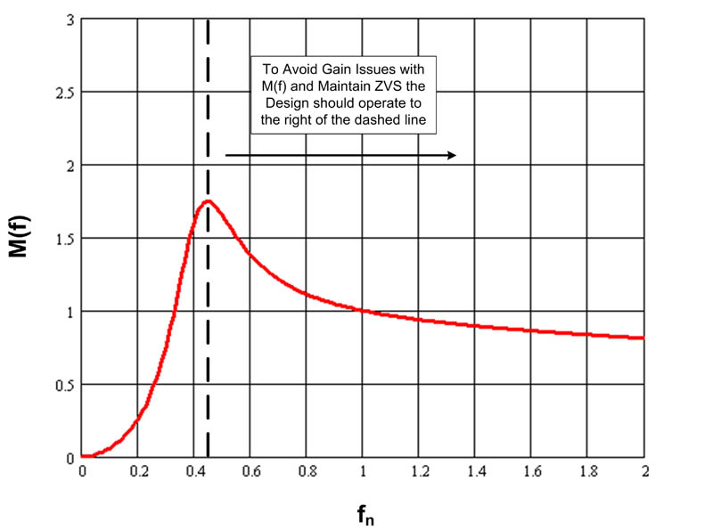 LLC LED凈化燈驅動器簡化設計 LLC LED凈化燈驅動器簡化設計