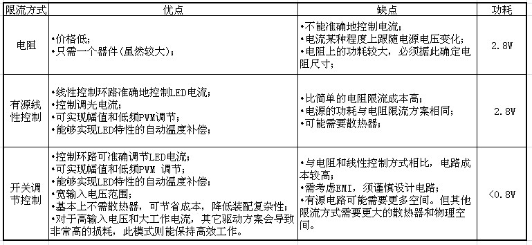 高亮度LED凈化燈恒流驅動電路設計 高亮度LED凈化燈恒流驅動電路設計