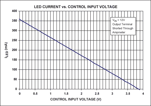 高亮度LED凈化燈恒流驅動電路設計 高亮度LED凈化燈恒流驅動電路設計
